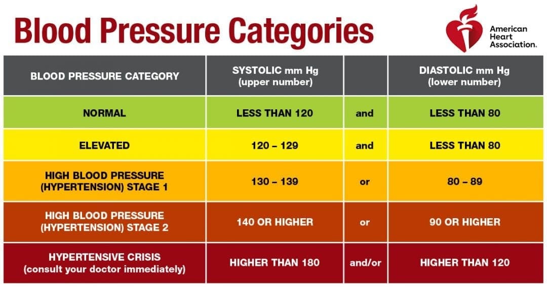 what-does-my-blood-pressure-mean-cornerstone-health-community